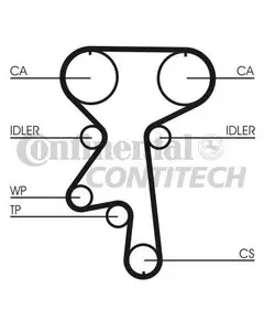 Ремень грм Contitech CT924 - ContiTech арт. CT924