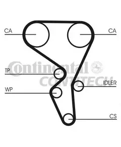 Ремень грм Contitech CT1065 - ContiTech арт. CT1065