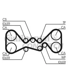 Ремень грм Contitech CT1058 - ContiTech арт. CT1058