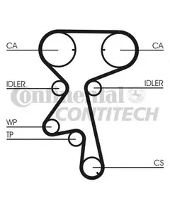 Ремень грм Contitech CT873 - ContiTech арт. CT873