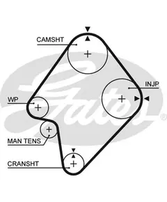 Ремень грм Gates 5300XS - Gates арт. 5300XS