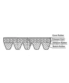 Ремень поликлиновый "Zekkert" BMW 5 (F10 F18) 10- 5 (F11) 10- X3 (F25) 11- - Zekkert арт. kr8pk1780